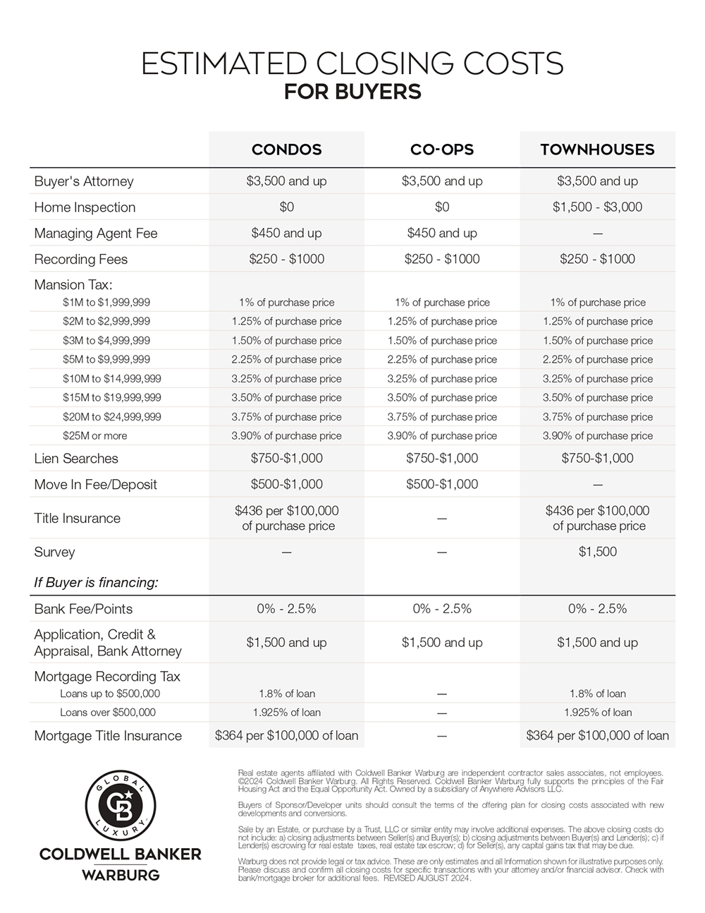 Estimated-Closing-Costs-Buyer