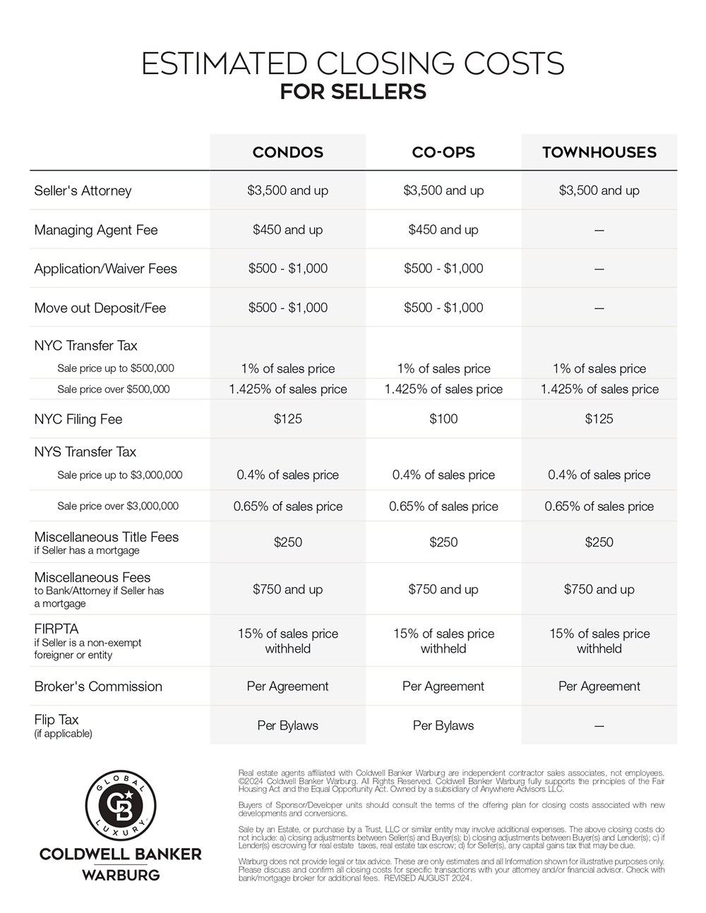 Estimated-Closing-Costs-Seller